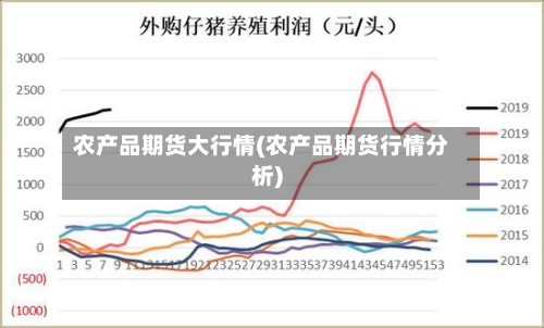 农产品期货大行情(农产品期货行情分析)-第2张图片