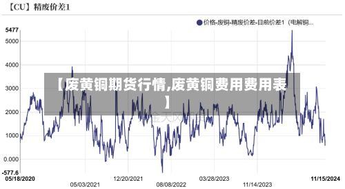 【废黄铜期货行情,废黄铜费用费用表】-第2张图片