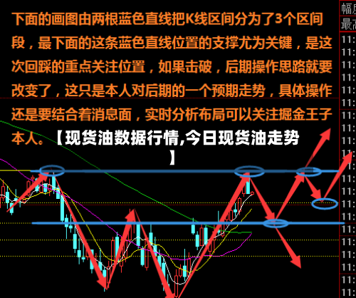【现货油数据行情,今日现货油走势】-第2张图片