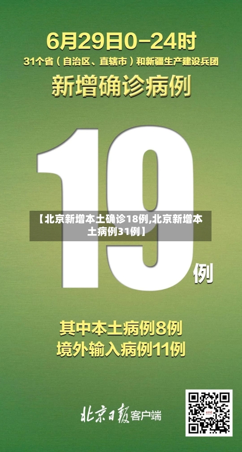 【北京新增本土确诊18例,北京新增本土病例31例】-第1张图片