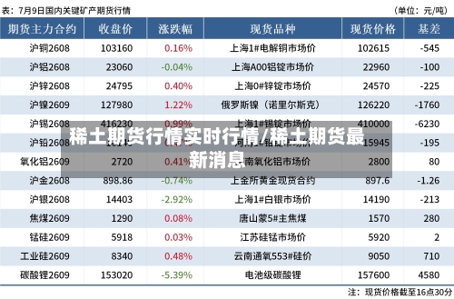 稀土期货行情实时行情/稀土期货最新消息