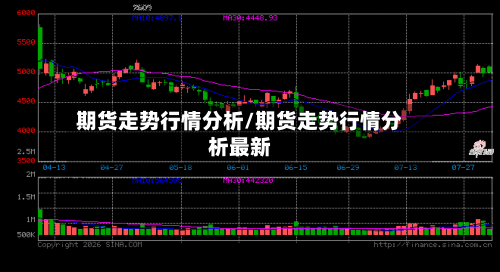 期货走势行情分析/期货走势行情分析最新