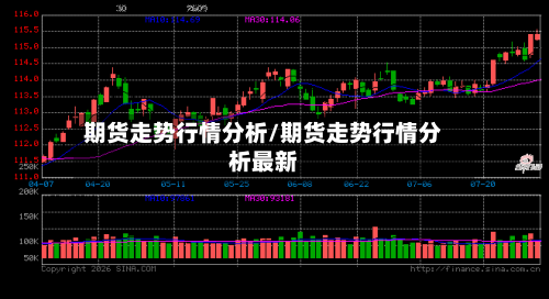 期货走势行情分析/期货走势行情分析最新-第2张图片