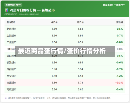 最近商品蛋行情/蛋价行情分析