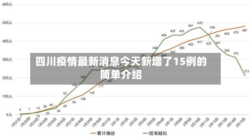 四川疫情最新消息今天新增了15例的简单介绍-第2张图片