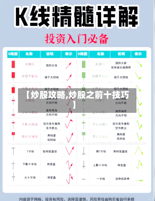 【炒股攻略,炒股之前十技巧】-第3张图片