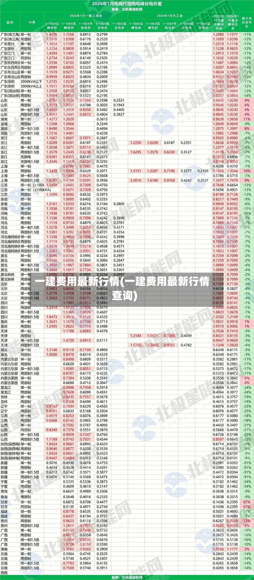 一建费用最新行情(一建费用最新行情查询)-第3张图片