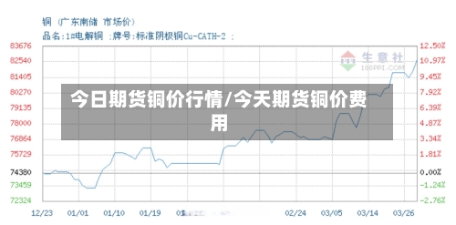 今日期货铜价行情/今天期货铜价费用-第2张图片