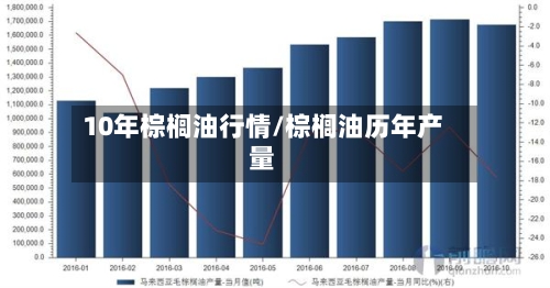10年棕榈油行情/棕榈油历年产量-第2张图片