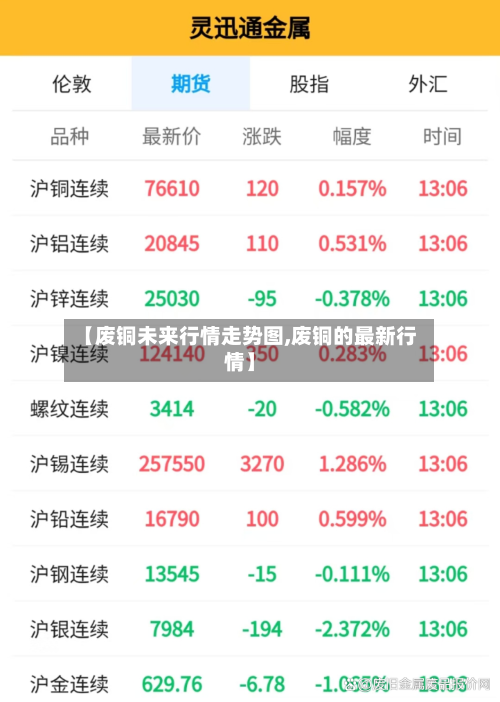 【废铜未来行情走势图,废铜的最新行情】-第2张图片
