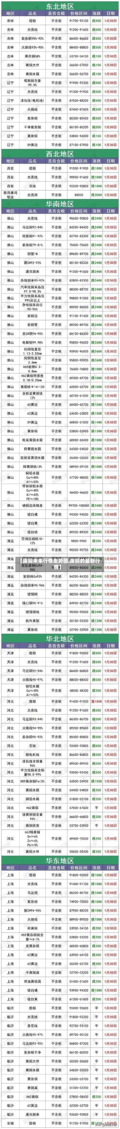 【废铜未来行情走势图,废铜的最新行情】-第1张图片