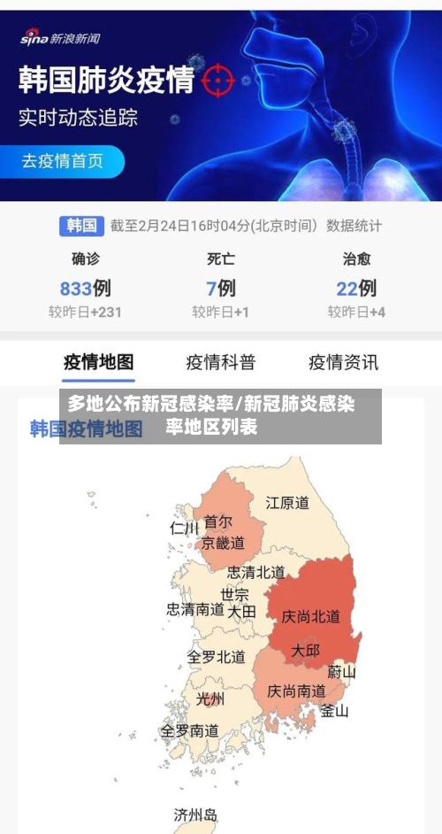 多地公布新冠感染率/新冠肺炎感染率地区列表-第3张图片