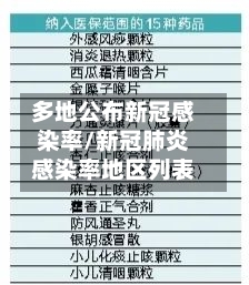 多地公布新冠感染率/新冠肺炎感染率地区列表