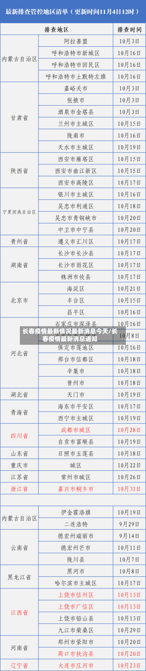 长春疫情最新情况最新消息今天/长春疫情最新消息通知-第2张图片