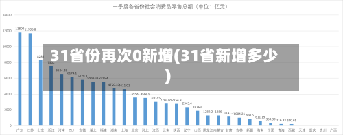 31省份再次0新增(31省新增多少)-第2张图片