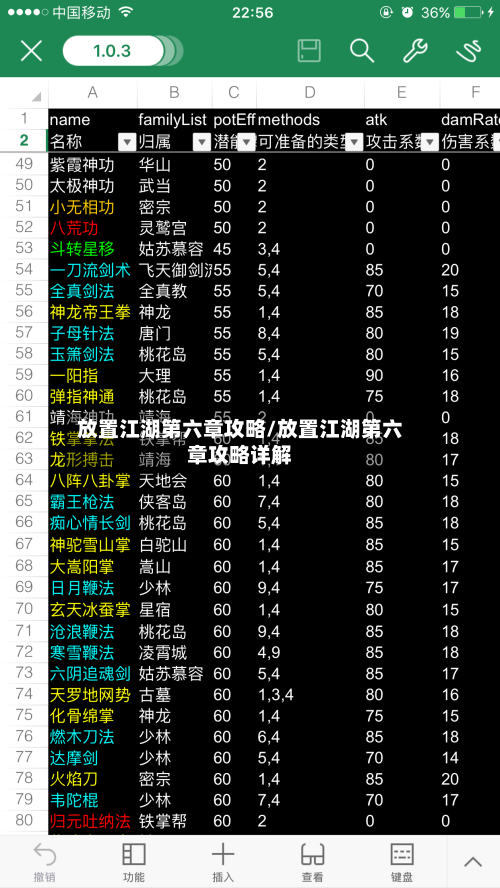 放置江湖第六章攻略/放置江湖第六章攻略详解