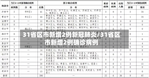 31省区市新增2例新冠肺炎/31省区市新增2例确诊病例-第2张图片