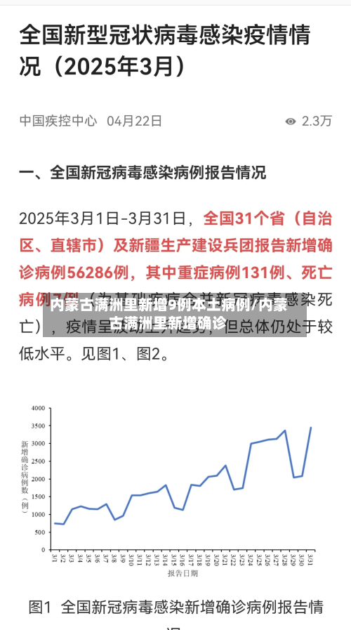 内蒙古满洲里新增9例本土病例/内蒙古满洲里新增确诊