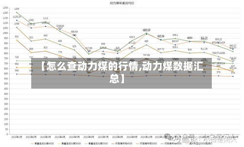 【怎么查动力煤的行情,动力煤数据汇总】-第2张图片