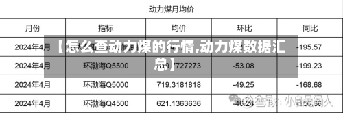 【怎么查动力煤的行情,动力煤数据汇总】