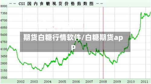 期货白糖行情软件/白糖期货app