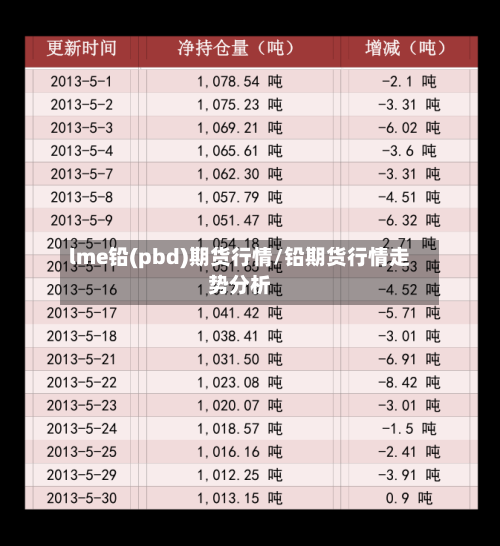 lme铅(pbd)期货行情/铅期货行情走势分析