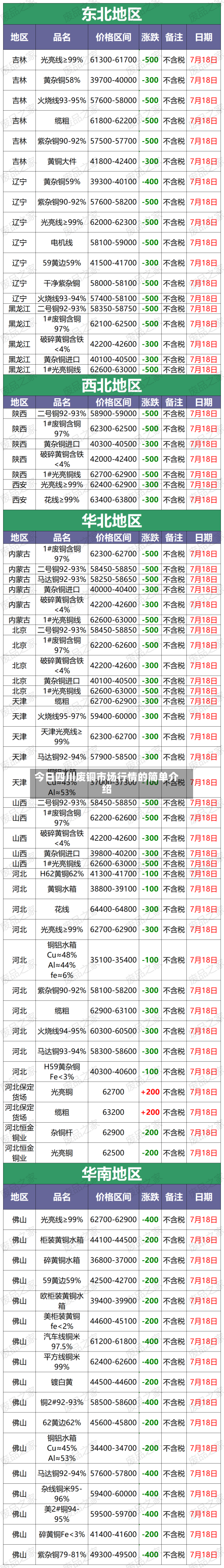 今日四川废铜市场行情的简单介绍