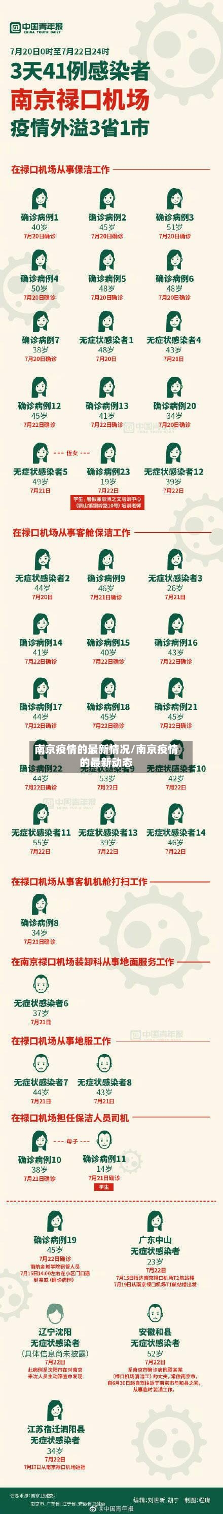南京疫情的最新情况/南京疫情的最新动态