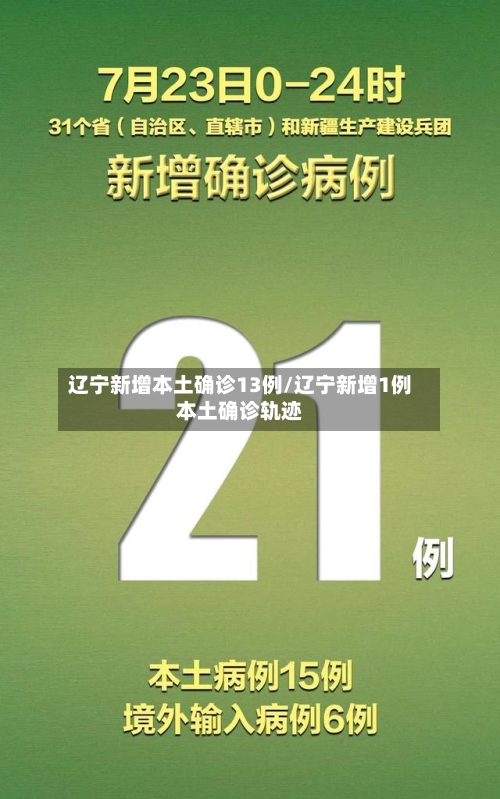 辽宁新增本土确诊13例/辽宁新增1例本土确诊轨迹-第2张图片
