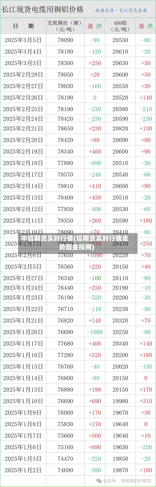 中铝期货实时行情(铝期货实时行情走势图金投网)