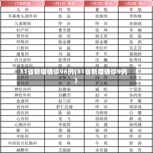 31省新增确诊96例(31省新增确诊9例 )-第1张图片