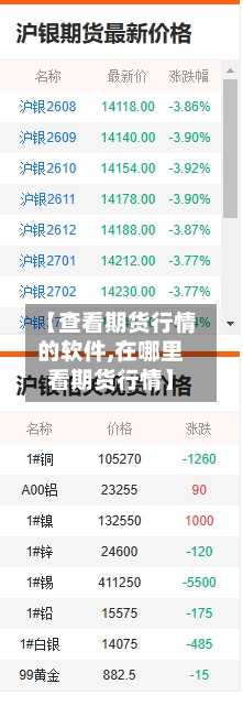 【查看期货行情的软件,在哪里看期货行情】