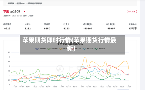 苹果期货即时行情(苹果期货行情最新)-第2张图片