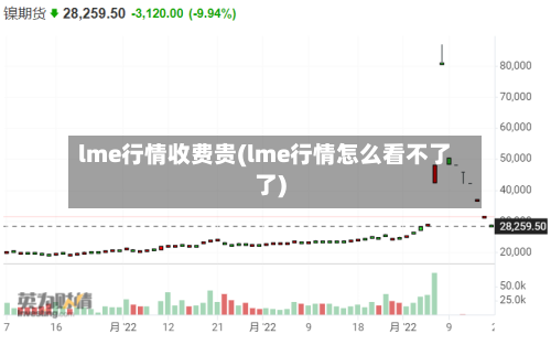 lme行情收费贵(lme行情怎么看不了了)-第2张图片