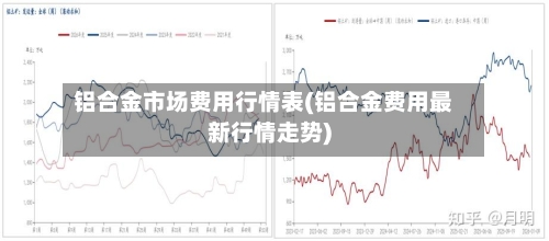 铝合金市场费用行情表(铝合金费用最新行情走势)-第3张图片