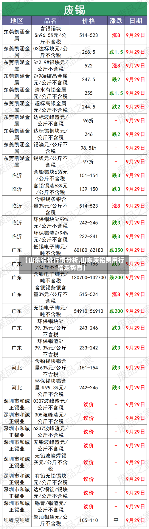 【山东铅价行情分析,山东废铅费用行情走势图】