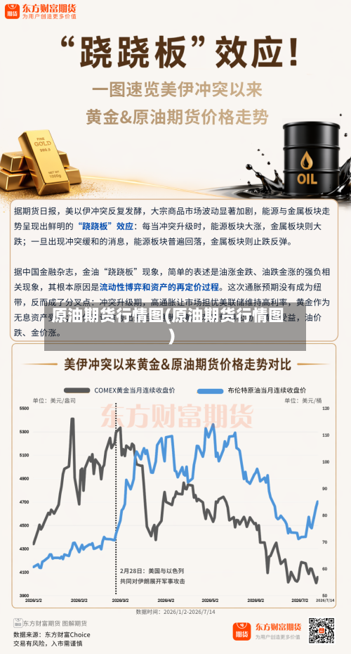 原油期货行情图(原油期货行情图)-第2张图片