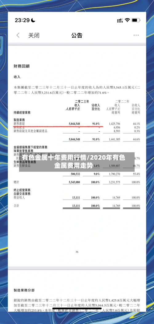 有色金属十年费用行情/2020年有色金属费用走势