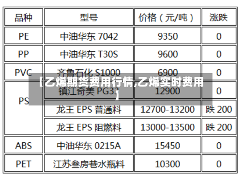 【乙烯期货费用行情,乙烯实时费用】