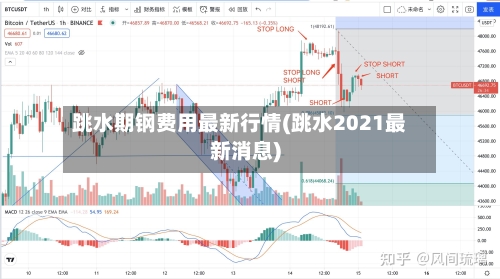 跳水期钢费用最新行情(跳水2021最新消息)