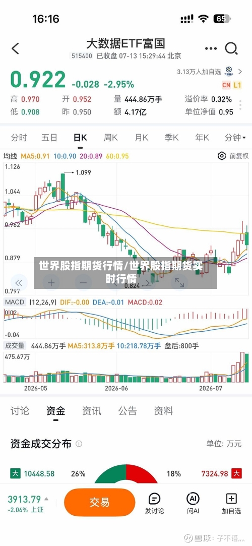世界股指期货行情/世界股指期货实时行情-第2张图片