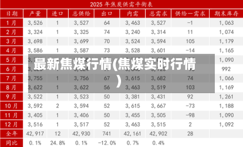 最新焦煤行情(焦煤实时行情)