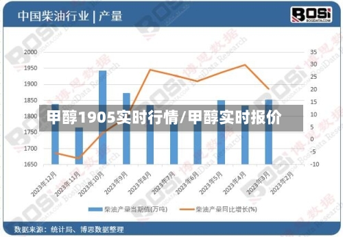 甲醇1905实时行情/甲醇实时报价-第2张图片