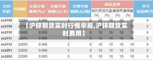 【沪锌期货实时行情早报,沪锌期货实时费用】-第3张图片