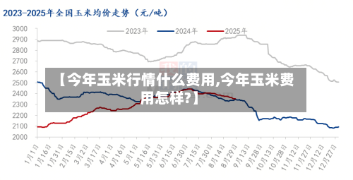 【今年玉米行情什么费用,今年玉米费用怎样?】