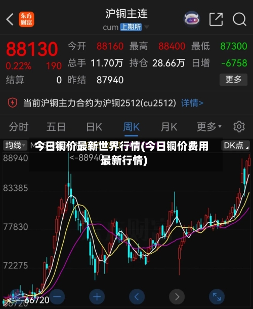 今日铜价最新世界行情(今日铜价费用最新行情)-第2张图片