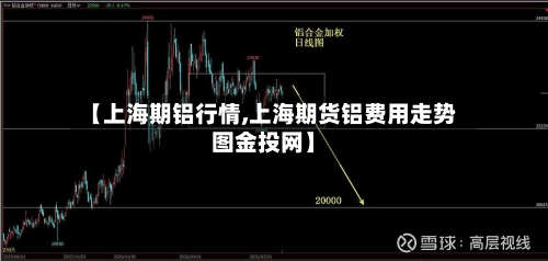 【上海期铝行情,上海期货铝费用走势图金投网】-第2张图片