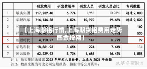 【上海期铝行情,上海期货铝费用走势图金投网】-第3张图片
