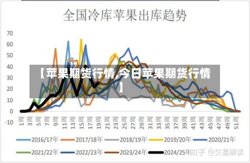 【苹果期货行情,今日苹果期货行情】