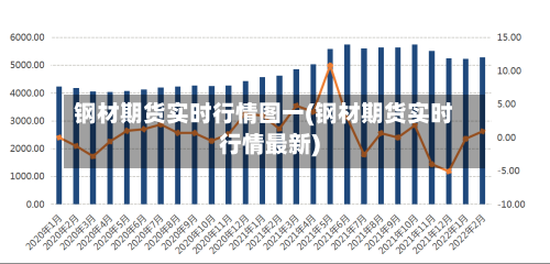 钢材期货实时行情图一(钢材期货实时行情最新)-第2张图片